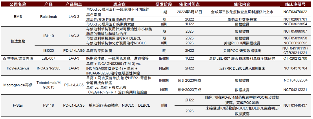 資料來源：公司公告、中金公司研究部