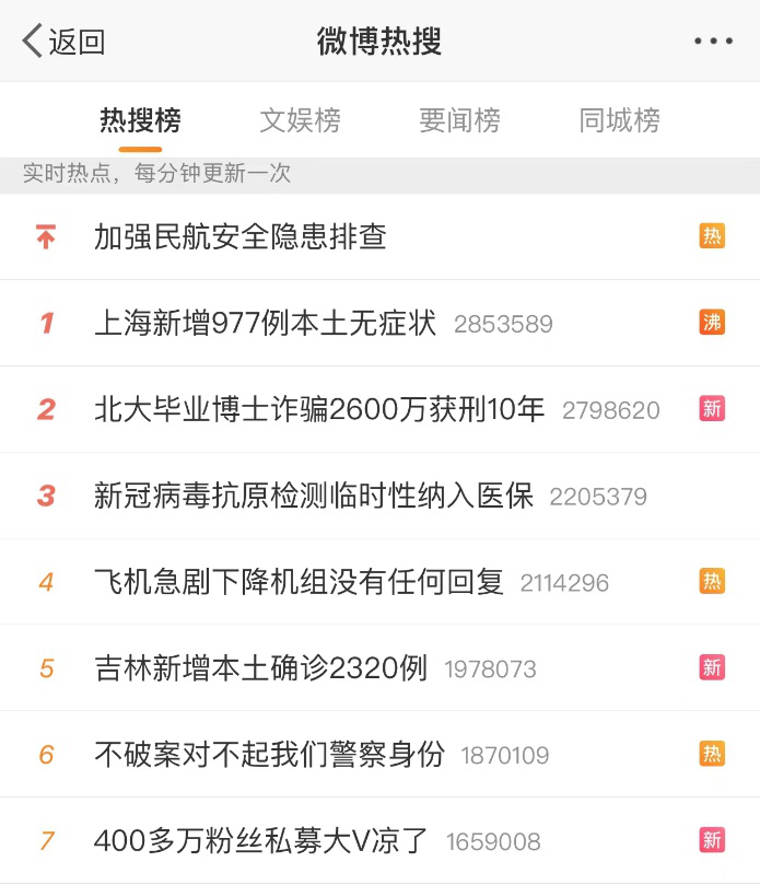 “刷屏！产品巨亏近50%却自比葛卫东！400万粉丝私募大V因多项罪名落网