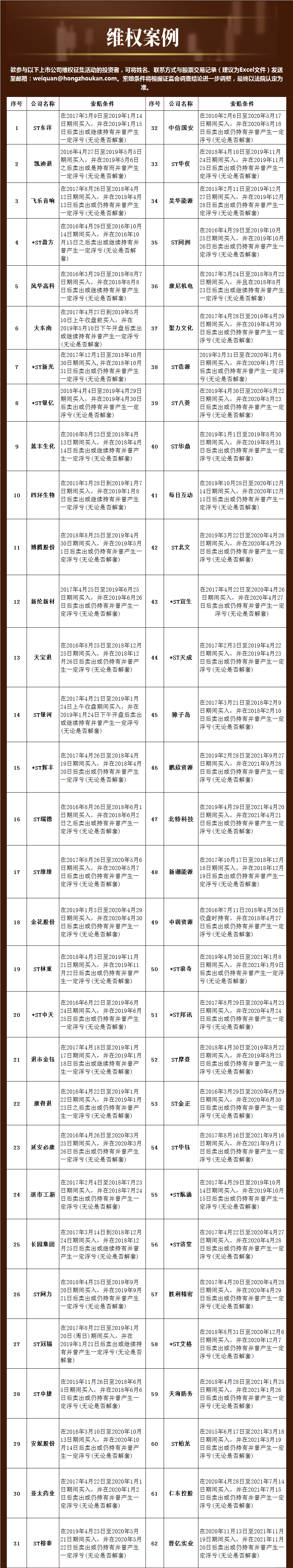 “民间维权 | ST浩源：计提资产减值准备总额超3.14亿元