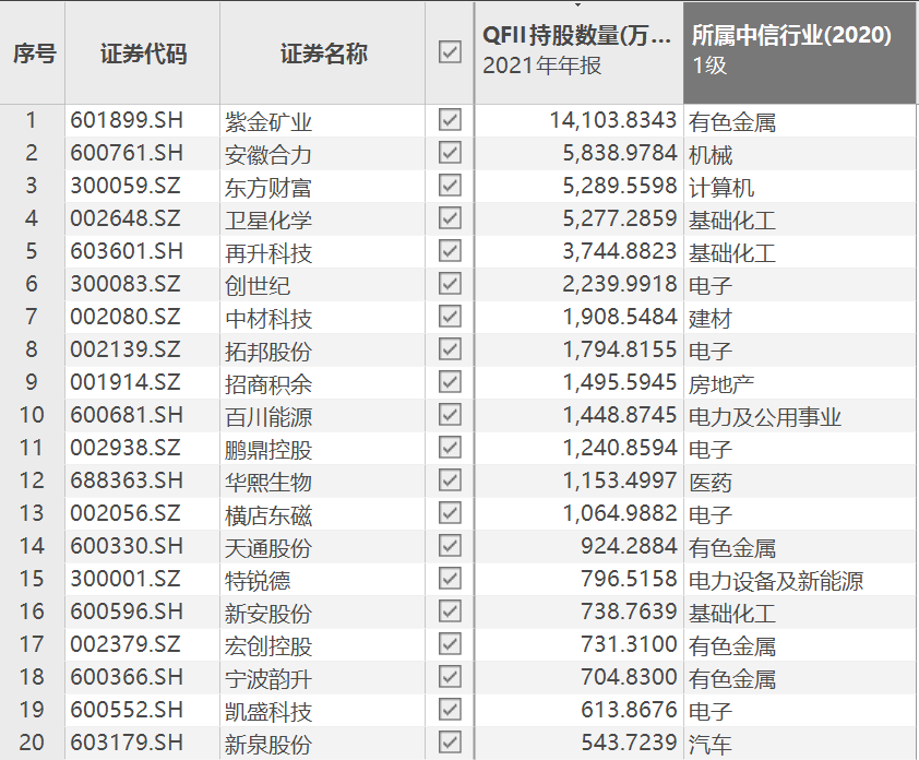 “41家公司成海外巨头新宠！中东神秘土豪大举买入这只股！更有万亿资金跑步入场