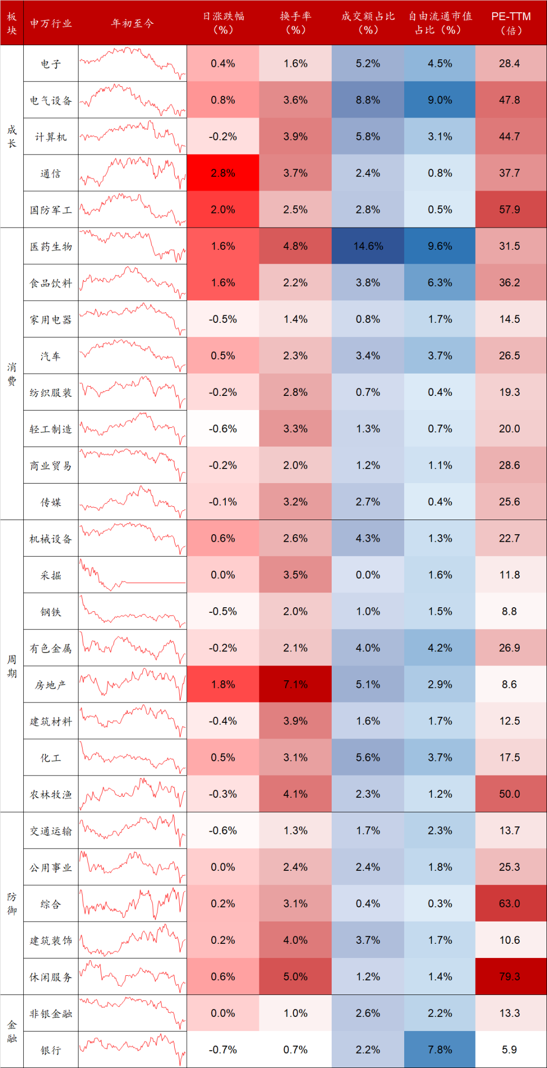 数据来源：Wind，东海基金整理。