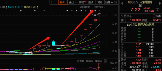 “16天12个涨停！巨亏房企宋都股份官宣“搞锂”，9名董监高却“卖了”