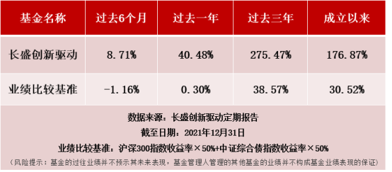 “【盛·定投】认清微笑曲线，别被套路了~