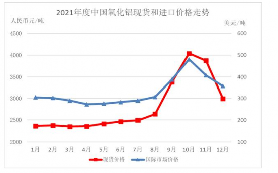 图片来源：中国铝业2021年年度报告截图