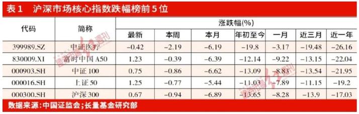 “医药股到底发生了什么，以至于市场如此悲观？医药私募“一哥”林存最新发声