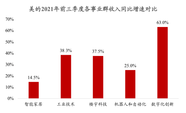 数据来源:公司公告 浙商证券