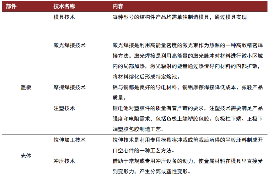 资料来源：震裕科技招股说明书，科达利招股说明书，中金公司研究部