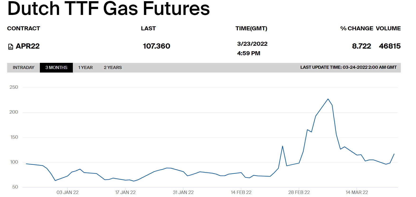 啟富達-推薦投資邏輯風險理財e點靈規劃,股市漲跌,國際金融,WMA財富管理課程講座,財經讀報,10年期公債-歐洲天然氣高價難降