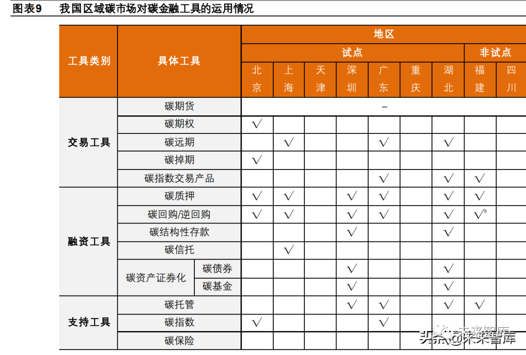 碳金融专题报告：中国碳市场的金融化之路