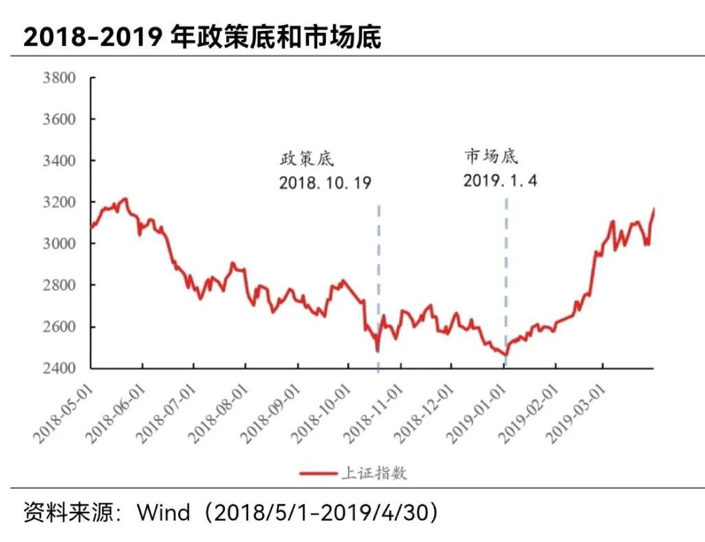 “大起大落，今年还适合成长风格吗？