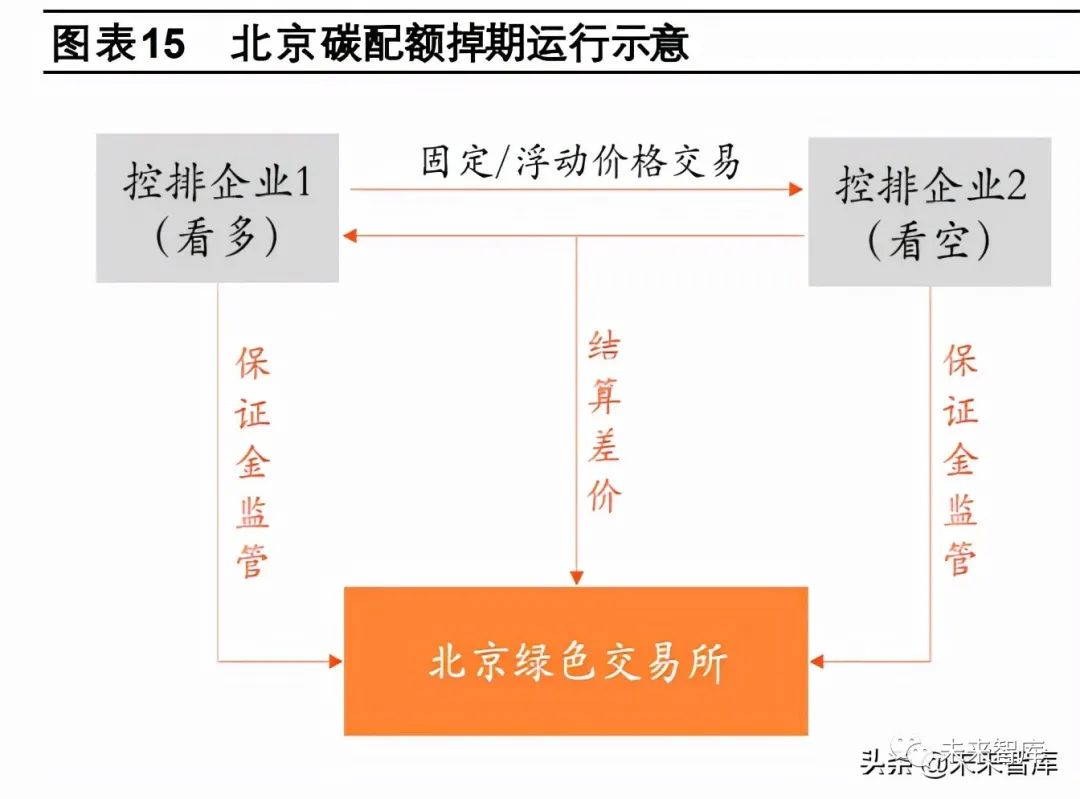 碳金融专题报告：中国碳市场的金融化之路