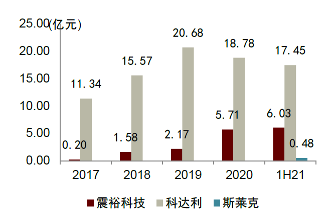 资料来源：公司公告，中金公司研究部