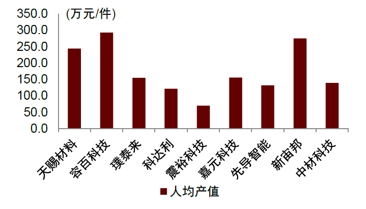 资料来源：Wind，中金公司研究部