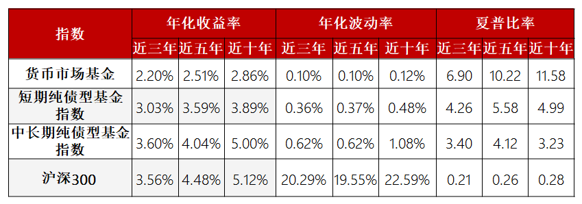 “转换视角看风险：如何给不同的心理账户配置基金？