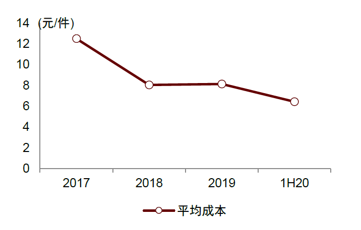 资料来源：震裕科技招股说明书，中金公司研究部