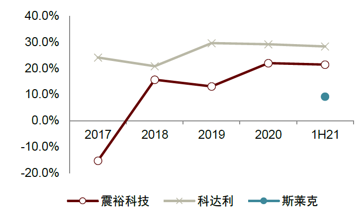 资料来源：公司公告，中金公司研究部