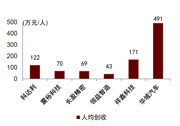 资料来源：Wind，中金公司研究部