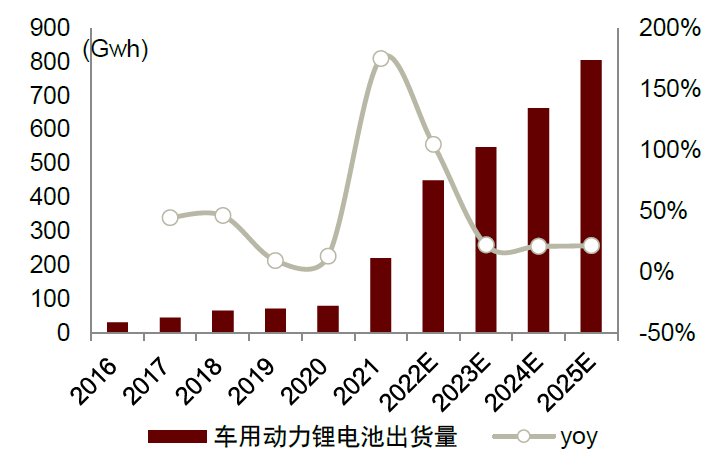 资料来源：中国汽车动力电池产业创新联盟，中金公司研究部