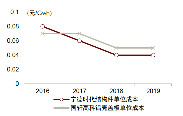 资料来源：公司公告，中金公司研究部