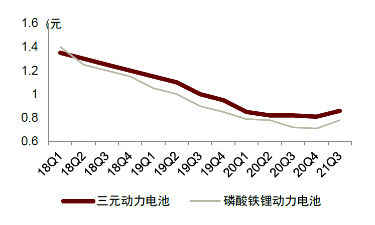 资料来源：GGII，中金公司研究部图表16：主要厂商结构件采购价格