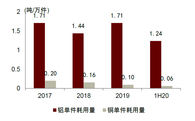 资料来源：震裕科技招股说明书，中金公司研究部