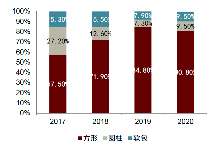资料来源：GGII，中金公司研究部