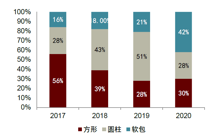 资料来源：GGII，中金公司研究部