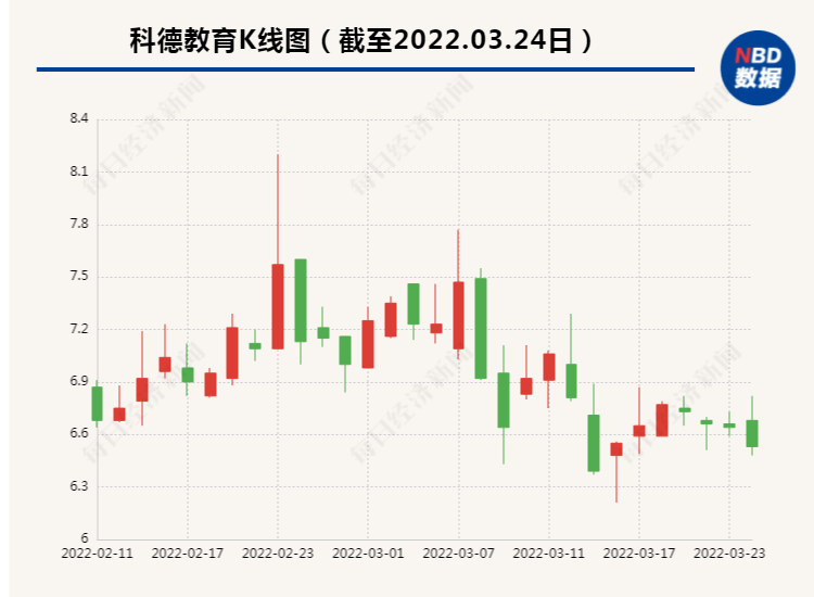 “要做元宇宙工业领域发展所需人才的职教？科德教育：暂无落地项目