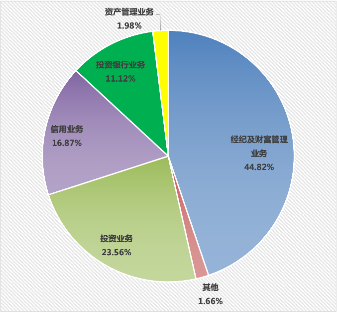 数据来源：同花顺、华西证券2021年半年报