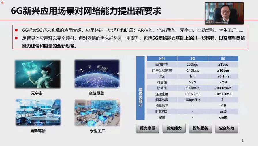 中国联通唐雄燕：智能和融合将成为6G网络体系“关健词”