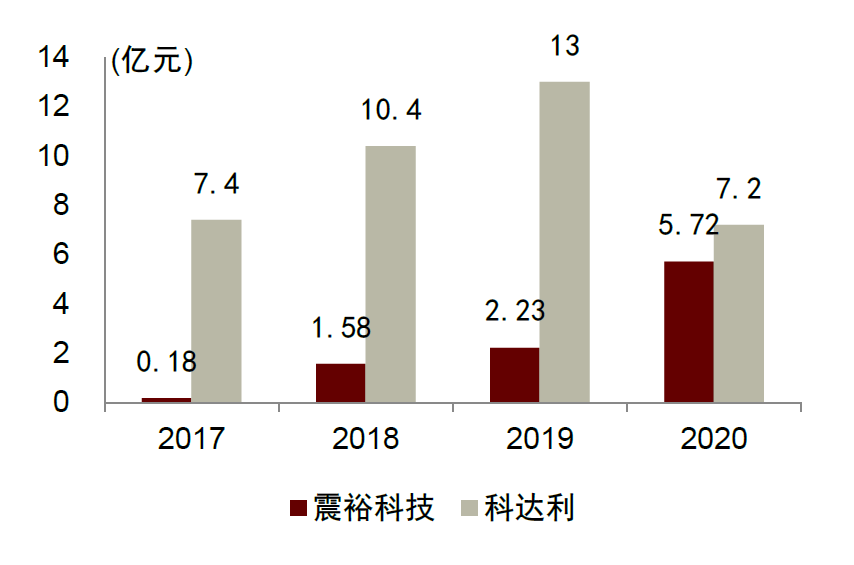 资料来源：公司公告，中金公司研究部
