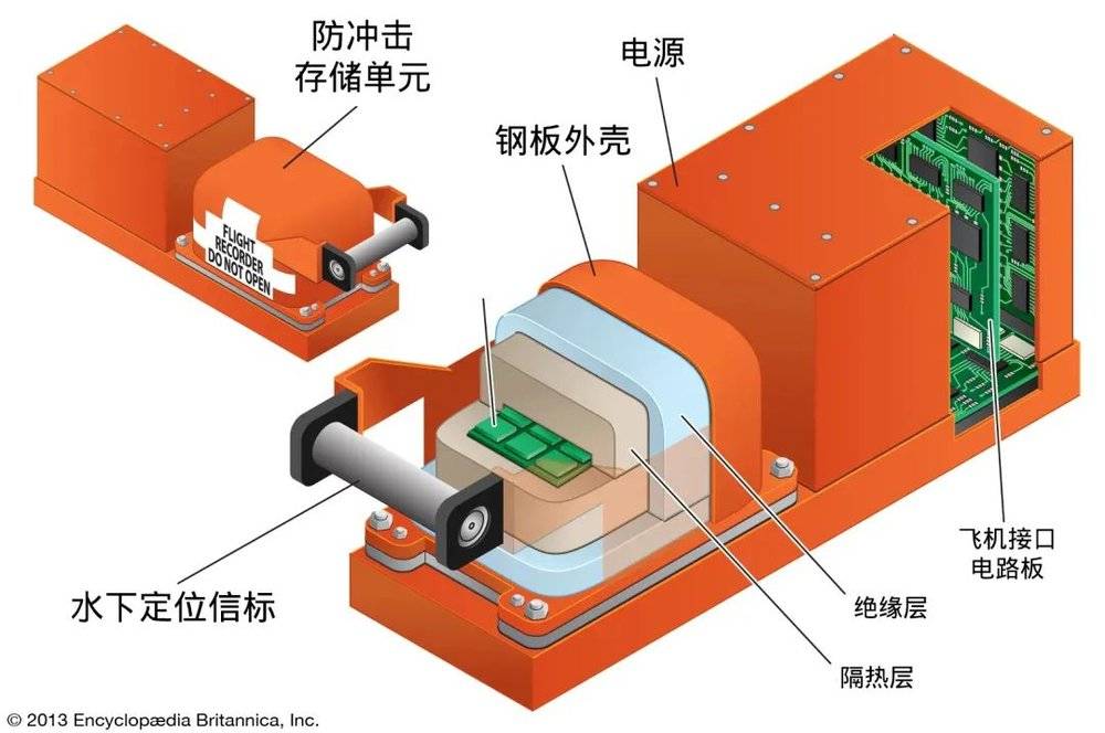 飞机黑匣子是什么 东航MU5735坠机真相为何未公布