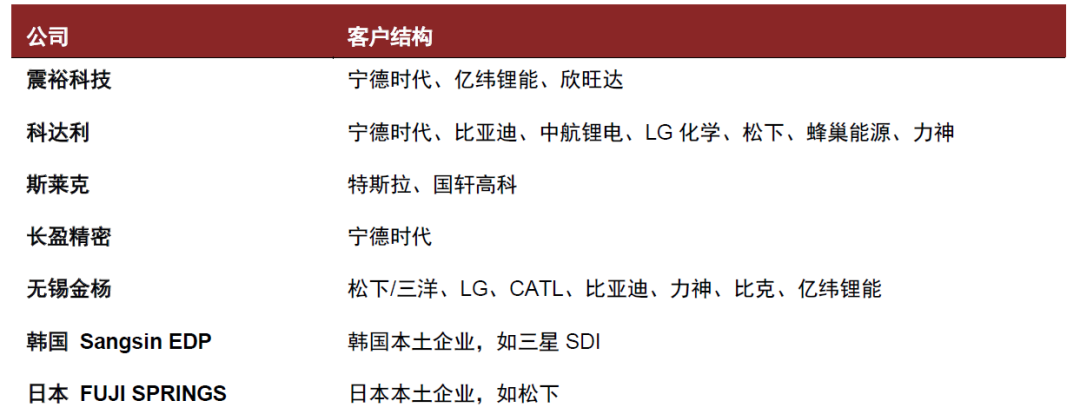 资料来源：公司公告，中金公司研究部
