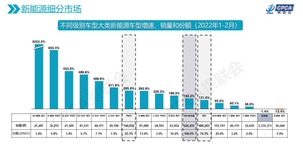 图片来源：乘联会