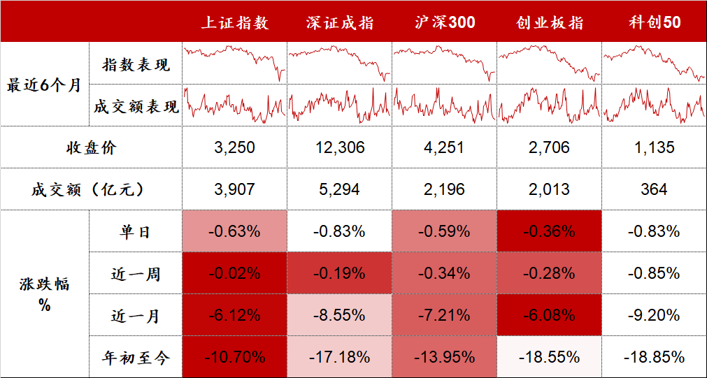 数据来源：Wind，东海基金整理。