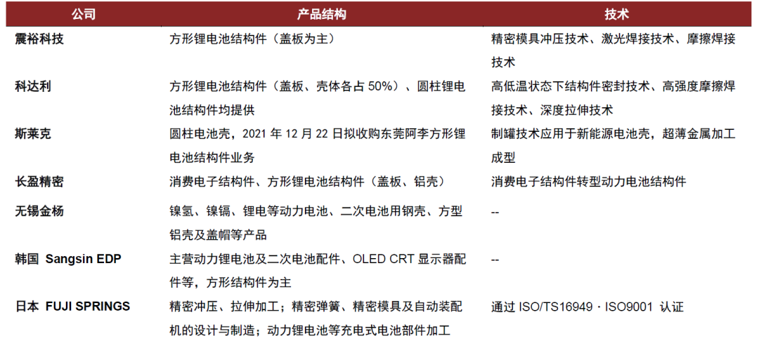 资料来源：公司公告，中金公司研究部