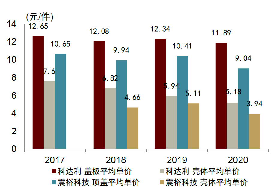 资料来源：公司公告，中金公司研究部