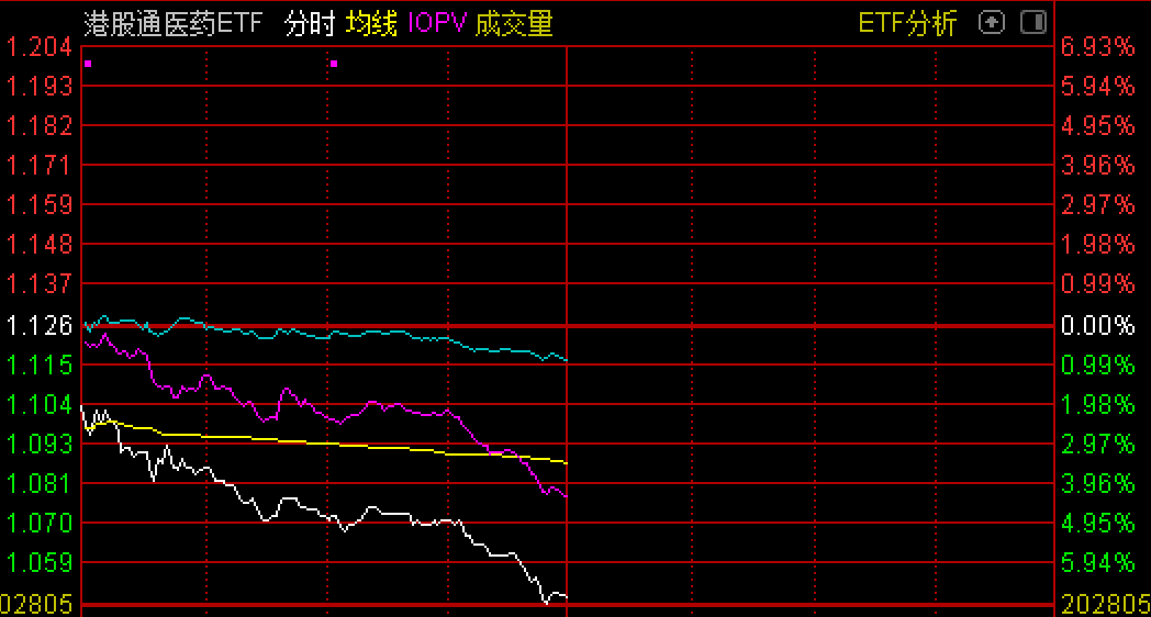 “太难了！医药板块一年跌了41%，基金抄底上市后，竟被基民折价抛售