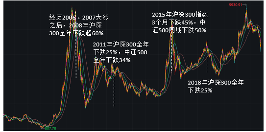 【抗震利器】为什么我们可以相信固收+？​