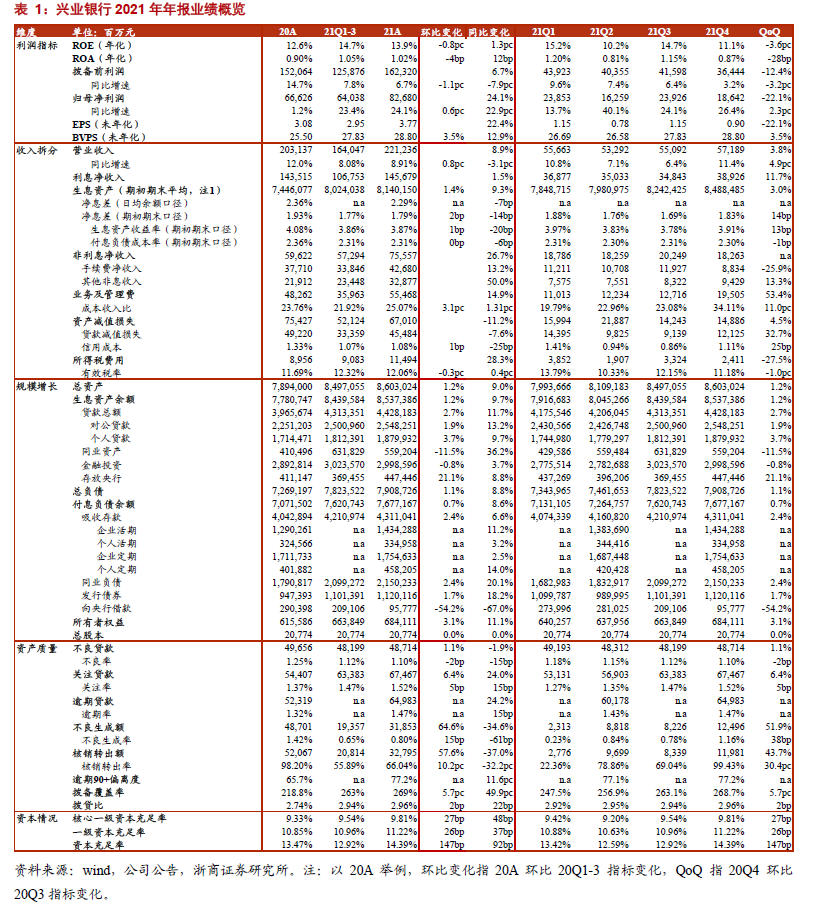 “【浙商梁凤洁/邱冠华】兴业：地产亮底牌，名片擦得亮