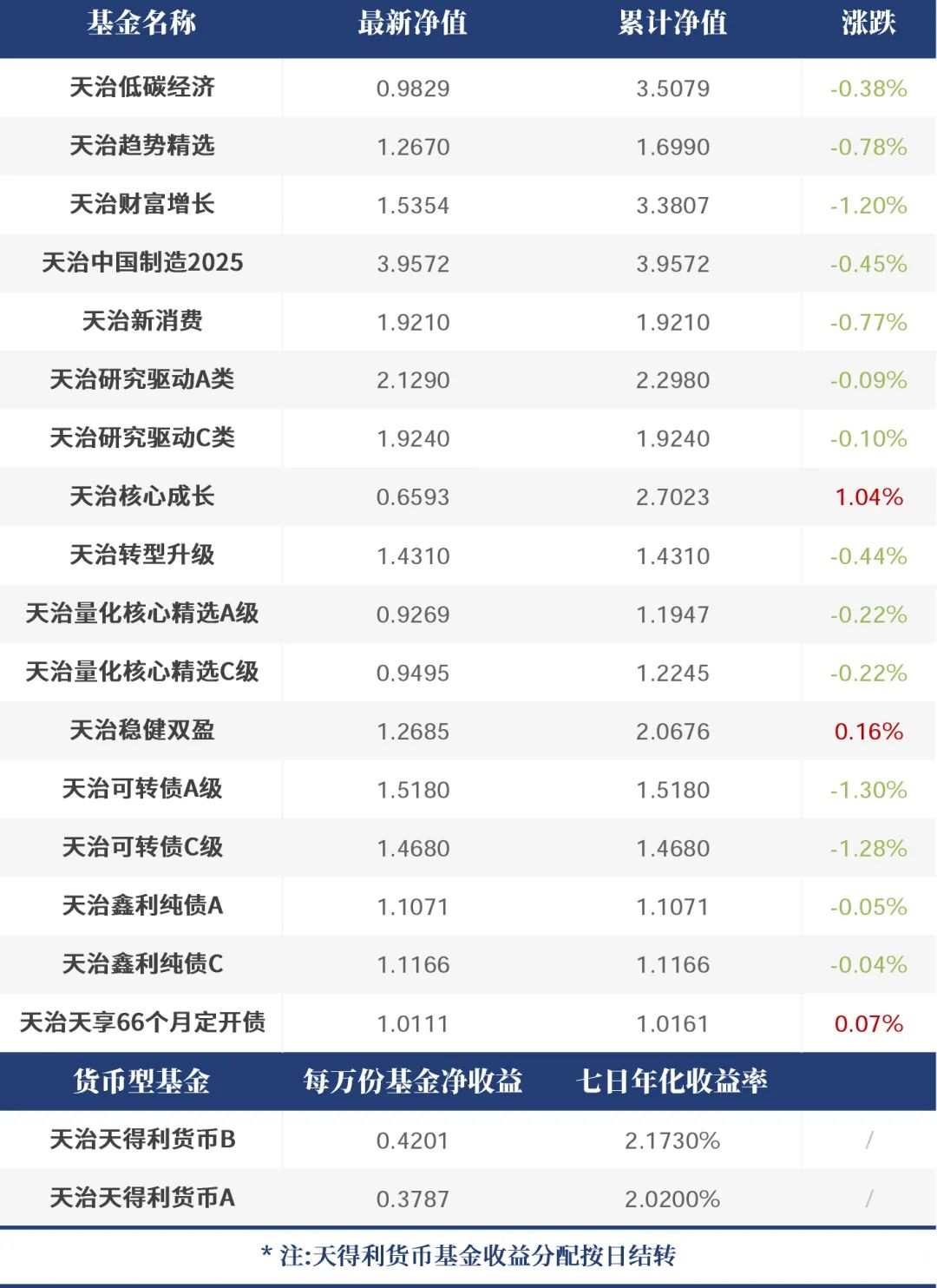 怎样赎回基金？基金华体会- 华体会体育官网- 华体会体育APP下载赎回步骤