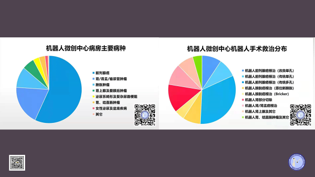 图源任尚青在中国医疗机器人大会上演讲内容