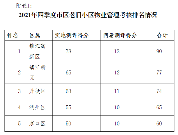 商业物业管理:新趋势与挑战