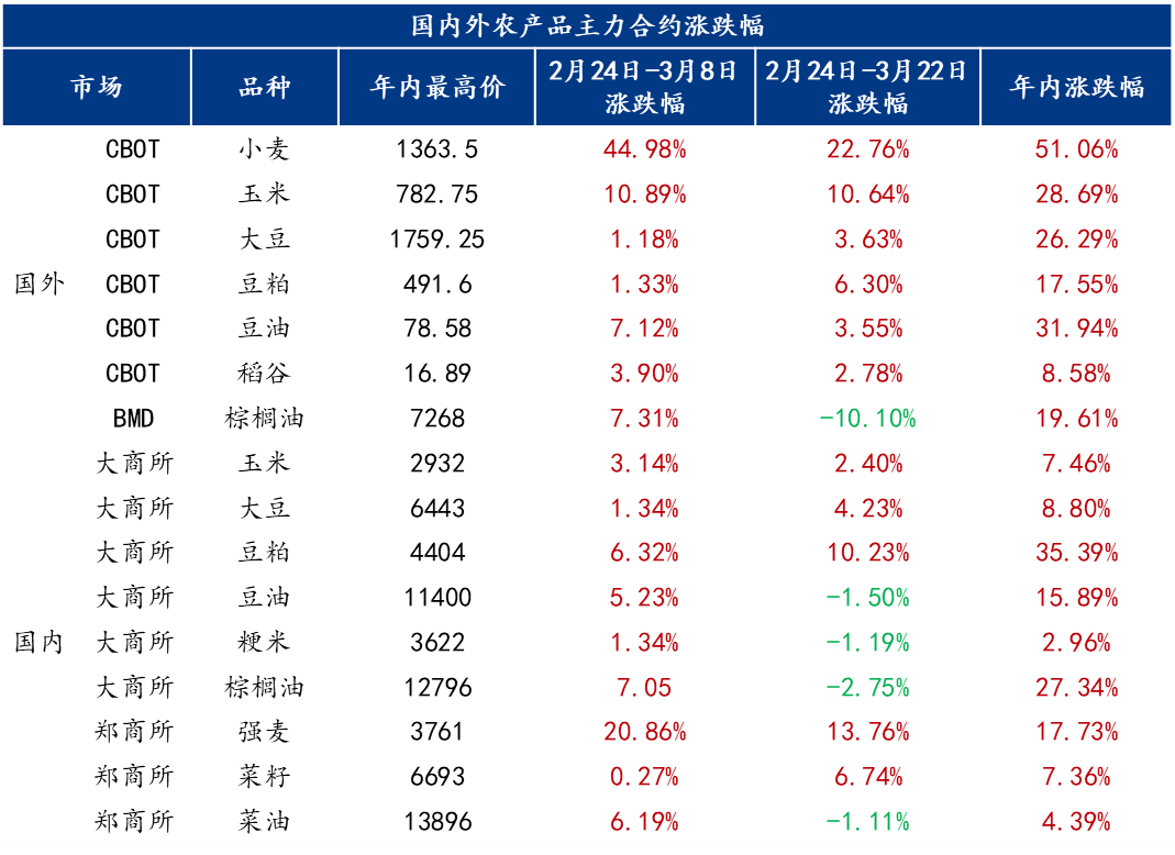 Mysteel解读：从俄乌局势谈对国际粮食价格的影响
