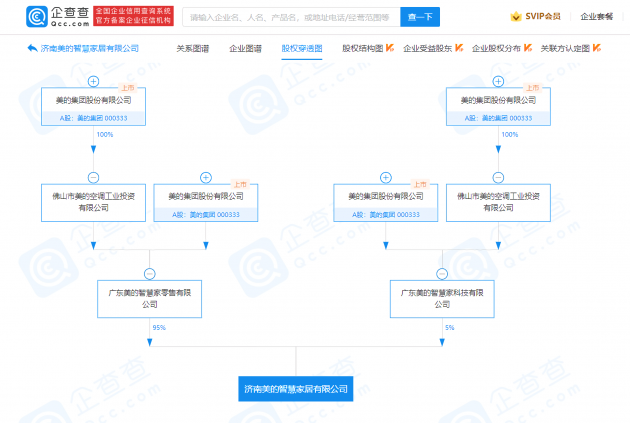 美的成立新公司 企查查显示智慧家居版图已覆盖12城