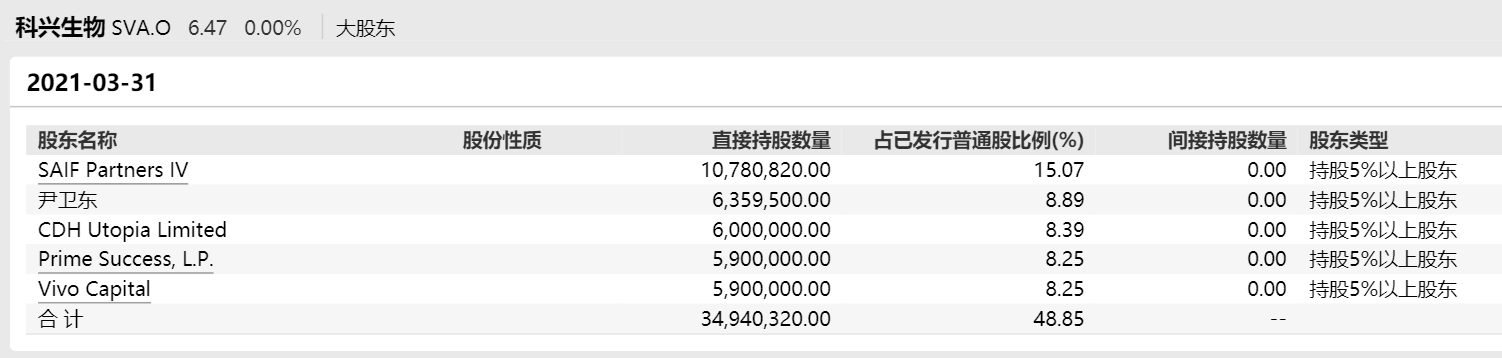 图片来源:万得截图