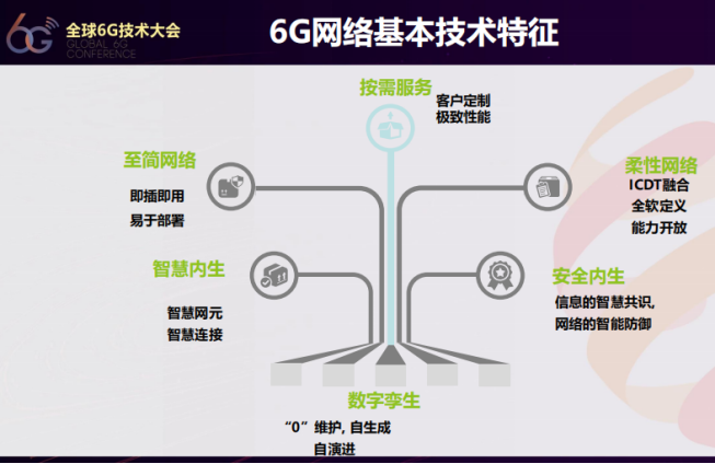 中国移动刘光毅：6G网络应具备六大重要特征