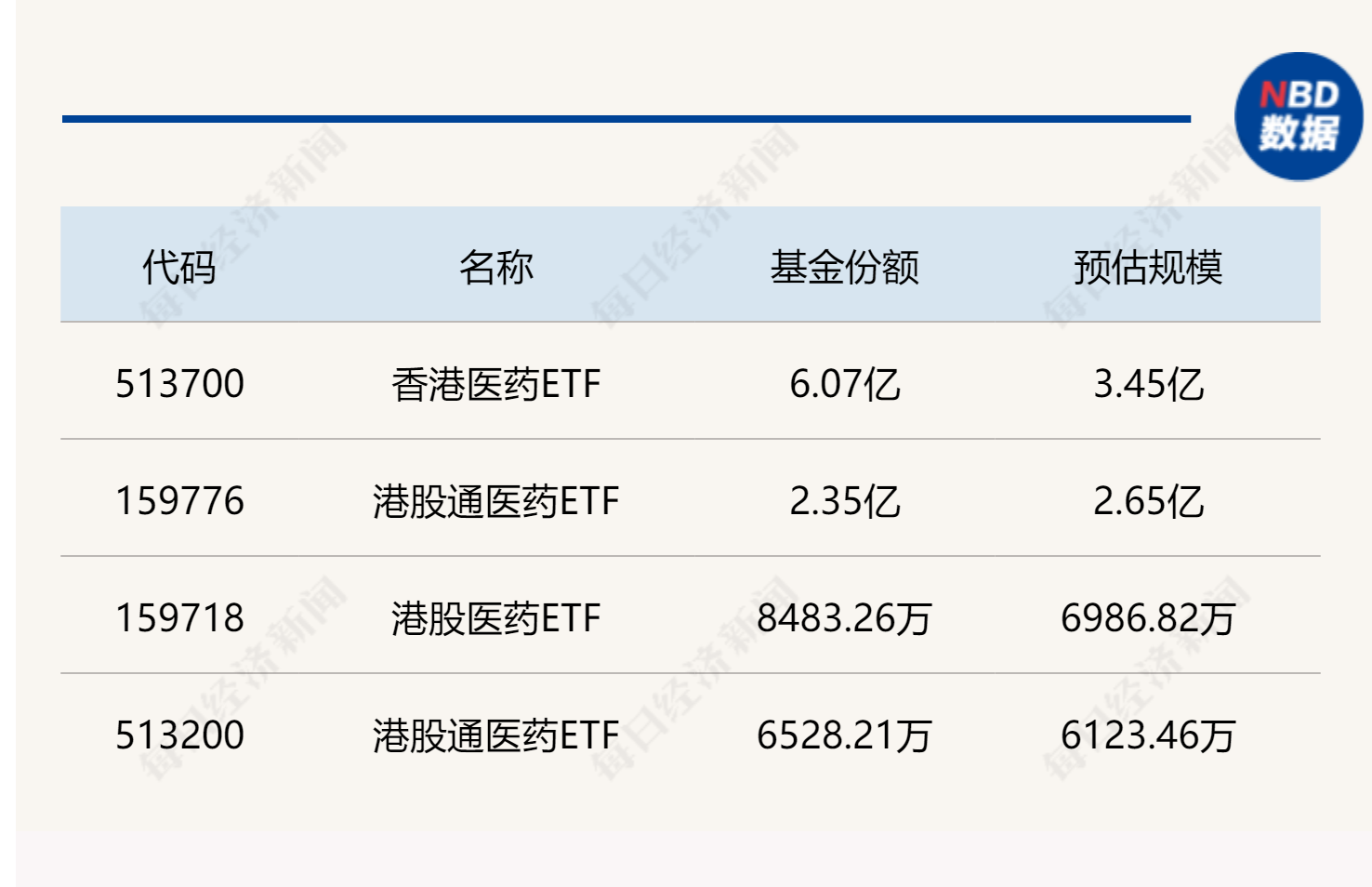 跟踪中证港股通医药卫生综合指数的4只ETF