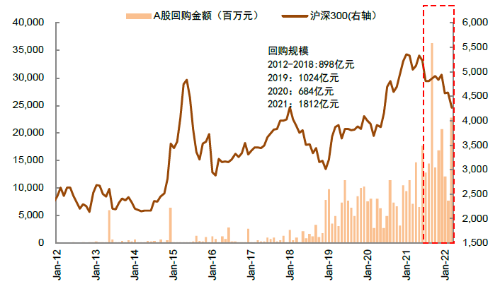 资料来源：万得资讯，中金公司研究部