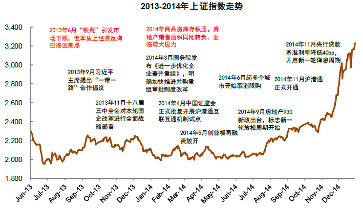 资料来源：万得资讯，新华网，中国证券报，中金公司研究部